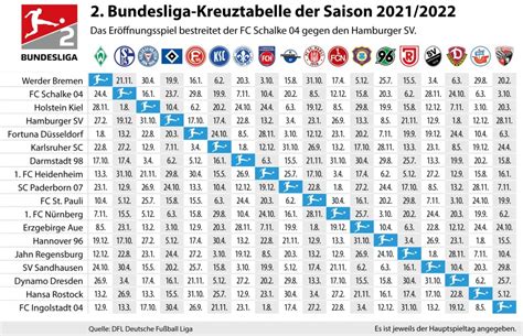 fc 24 tabelle.